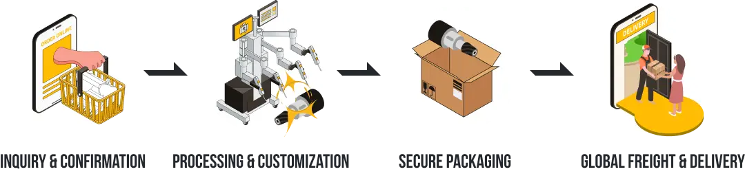 Service workflow